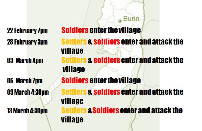 Mapping a pattern of Israeli violence in Burin