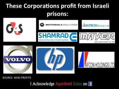 Who Profits report: Corporations profit from Israeli prisons